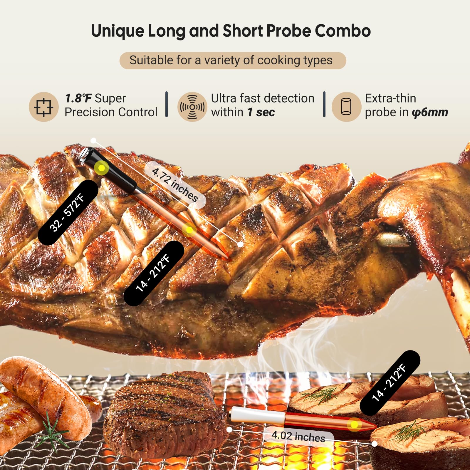 5Ghz & 2.4Ghz Wifi Wireless Meat Thermometer, Inkbird Wifi Meat Thermometer With 2 Size-Coded Probes And Unlimited Range,Bluetoo